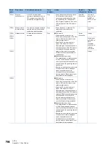 Preview for 758 page of Mitsubishi Electric MELSEC iQ-R-R00CPU User Manual