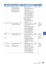 Preview for 761 page of Mitsubishi Electric MELSEC iQ-R-R00CPU User Manual