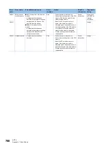 Preview for 762 page of Mitsubishi Electric MELSEC iQ-R-R00CPU User Manual