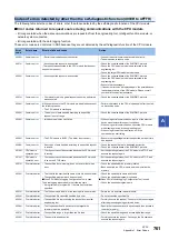 Preview for 763 page of Mitsubishi Electric MELSEC iQ-R-R00CPU User Manual