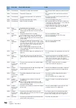 Preview for 764 page of Mitsubishi Electric MELSEC iQ-R-R00CPU User Manual