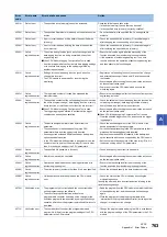 Preview for 765 page of Mitsubishi Electric MELSEC iQ-R-R00CPU User Manual