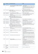 Preview for 766 page of Mitsubishi Electric MELSEC iQ-R-R00CPU User Manual