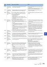 Preview for 773 page of Mitsubishi Electric MELSEC iQ-R-R00CPU User Manual