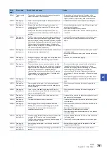 Preview for 783 page of Mitsubishi Electric MELSEC iQ-R-R00CPU User Manual