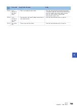 Preview for 787 page of Mitsubishi Electric MELSEC iQ-R-R00CPU User Manual