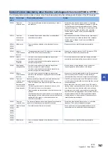 Preview for 789 page of Mitsubishi Electric MELSEC iQ-R-R00CPU User Manual