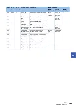 Preview for 795 page of Mitsubishi Electric MELSEC iQ-R-R00CPU User Manual