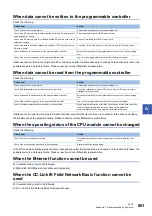 Preview for 803 page of Mitsubishi Electric MELSEC iQ-R-R00CPU User Manual