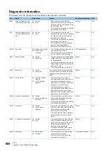 Preview for 806 page of Mitsubishi Electric MELSEC iQ-R-R00CPU User Manual