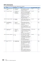 Preview for 810 page of Mitsubishi Electric MELSEC iQ-R-R00CPU User Manual