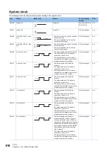 Preview for 812 page of Mitsubishi Electric MELSEC iQ-R-R00CPU User Manual