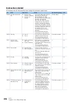 Preview for 818 page of Mitsubishi Electric MELSEC iQ-R-R00CPU User Manual