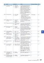 Preview for 819 page of Mitsubishi Electric MELSEC iQ-R-R00CPU User Manual