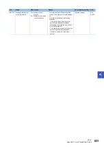 Preview for 833 page of Mitsubishi Electric MELSEC iQ-R-R00CPU User Manual