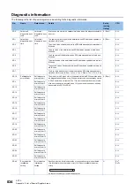 Preview for 836 page of Mitsubishi Electric MELSEC iQ-R-R00CPU User Manual