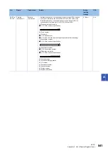 Preview for 843 page of Mitsubishi Electric MELSEC iQ-R-R00CPU User Manual