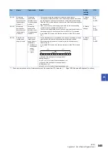 Preview for 847 page of Mitsubishi Electric MELSEC iQ-R-R00CPU User Manual