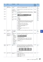 Preview for 849 page of Mitsubishi Electric MELSEC iQ-R-R00CPU User Manual