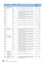 Preview for 850 page of Mitsubishi Electric MELSEC iQ-R-R00CPU User Manual