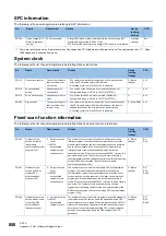 Предварительный просмотр 852 страницы Mitsubishi Electric MELSEC iQ-R-R00CPU User Manual