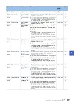 Предварительный просмотр 853 страницы Mitsubishi Electric MELSEC iQ-R-R00CPU User Manual