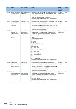 Preview for 868 page of Mitsubishi Electric MELSEC iQ-R-R00CPU User Manual