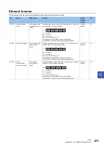 Preview for 873 page of Mitsubishi Electric MELSEC iQ-R-R00CPU User Manual