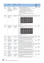 Preview for 890 page of Mitsubishi Electric MELSEC iQ-R-R00CPU User Manual