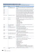 Preview for 894 page of Mitsubishi Electric MELSEC iQ-R-R00CPU User Manual