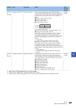 Preview for 899 page of Mitsubishi Electric MELSEC iQ-R-R00CPU User Manual