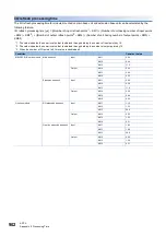 Preview for 904 page of Mitsubishi Electric MELSEC iQ-R-R00CPU User Manual