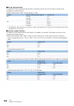 Preview for 912 page of Mitsubishi Electric MELSEC iQ-R-R00CPU User Manual