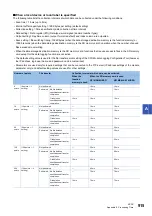 Preview for 917 page of Mitsubishi Electric MELSEC iQ-R-R00CPU User Manual