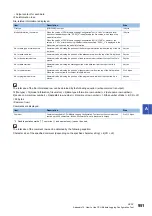 Preview for 953 page of Mitsubishi Electric MELSEC iQ-R-R00CPU User Manual