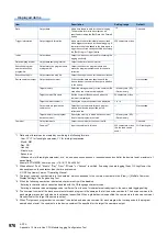 Preview for 978 page of Mitsubishi Electric MELSEC iQ-R-R00CPU User Manual