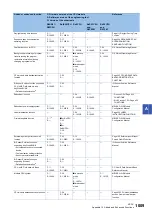 Preview for 1011 page of Mitsubishi Electric MELSEC iQ-R-R00CPU User Manual