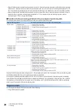 Preview for 30 page of Mitsubishi Electric MELSEC iQ-R RD75P4 User Manual