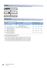 Preview for 32 page of Mitsubishi Electric MELSEC iQ-R RD75P4 User Manual