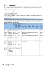 Preview for 34 page of Mitsubishi Electric MELSEC iQ-R RD75P4 User Manual