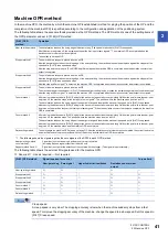 Preview for 43 page of Mitsubishi Electric MELSEC iQ-R RD75P4 User Manual