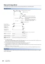 Preview for 44 page of Mitsubishi Electric MELSEC iQ-R RD75P4 User Manual