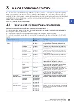 Preview for 61 page of Mitsubishi Electric MELSEC iQ-R RD75P4 User Manual