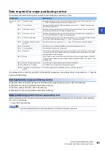 Preview for 63 page of Mitsubishi Electric MELSEC iQ-R RD75P4 User Manual