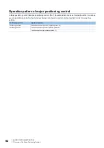 Preview for 64 page of Mitsubishi Electric MELSEC iQ-R RD75P4 User Manual