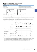 Preview for 71 page of Mitsubishi Electric MELSEC iQ-R RD75P4 User Manual