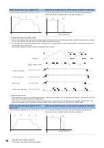 Preview for 72 page of Mitsubishi Electric MELSEC iQ-R RD75P4 User Manual