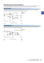 Preview for 73 page of Mitsubishi Electric MELSEC iQ-R RD75P4 User Manual