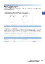 Preview for 77 page of Mitsubishi Electric MELSEC iQ-R RD75P4 User Manual