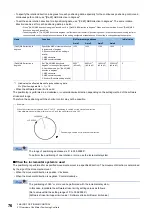 Preview for 78 page of Mitsubishi Electric MELSEC iQ-R RD75P4 User Manual